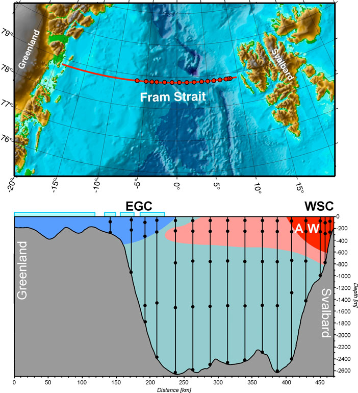 Greenland shelf break (6°51’W) to the western shelf break of Spitsbergen (8°40’E)