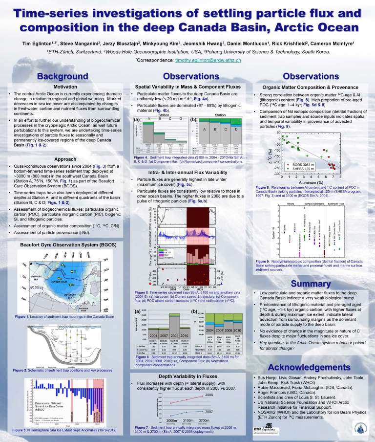 Particle Transport Poster