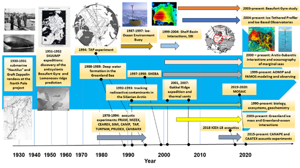 PDF) Bio-Inspired Ocean Exploration