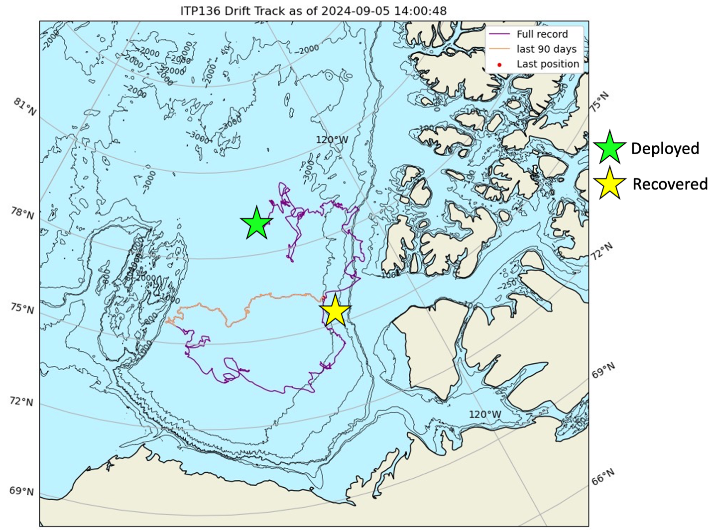 Drift track of ITP 136 (deployed at the green star in September 2022), recovered at the yellow star.