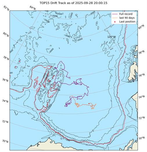 Figure 3: TOP15 drift track (Source: https://www2.whoi.edu/site/itp/data/).
