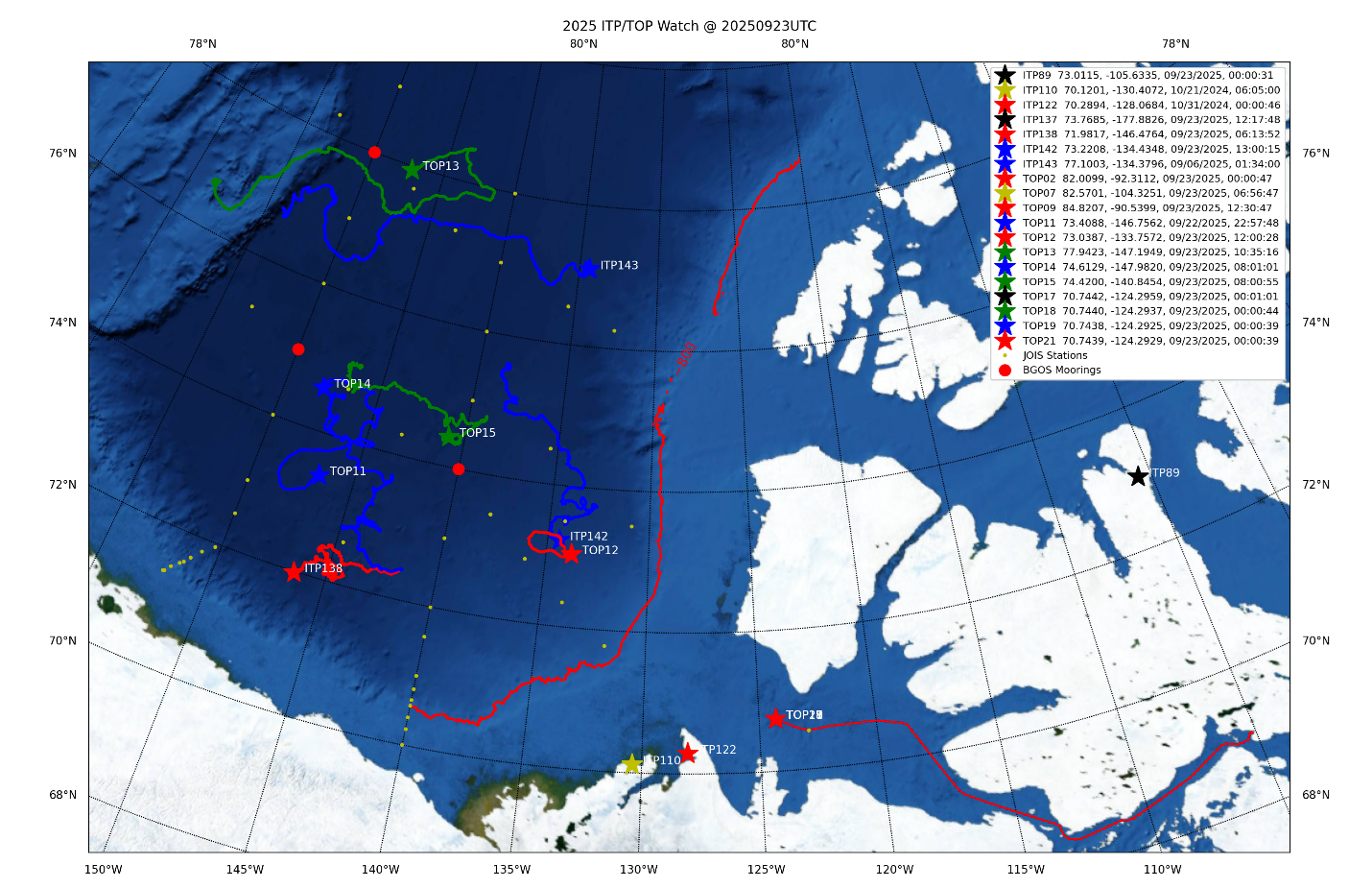 Figure 3: Map showing the positions and drift tracks (over the past 90 days) of the active ITP and TOP profilers. Figure courtesy of Jeff O’Brien. 