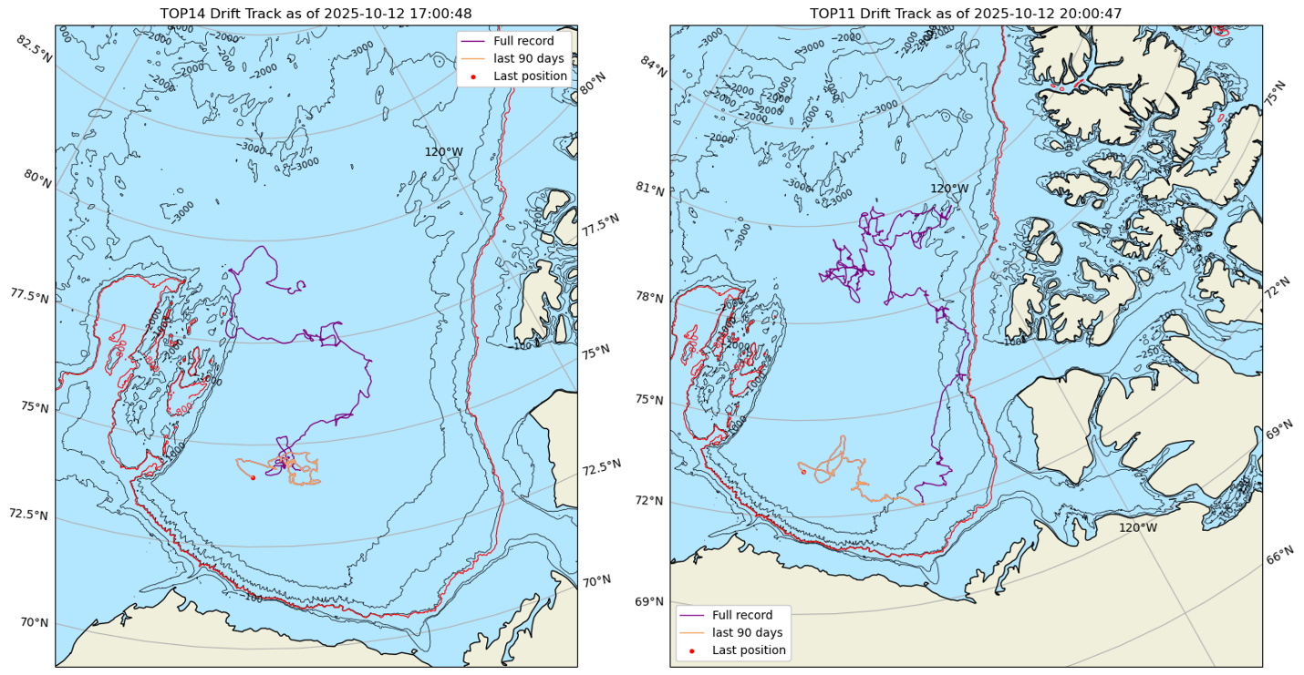 Picture3 Figure 3: Drift tracks of TOP14 (left) and TOP11 (right). 2025 cruise track.