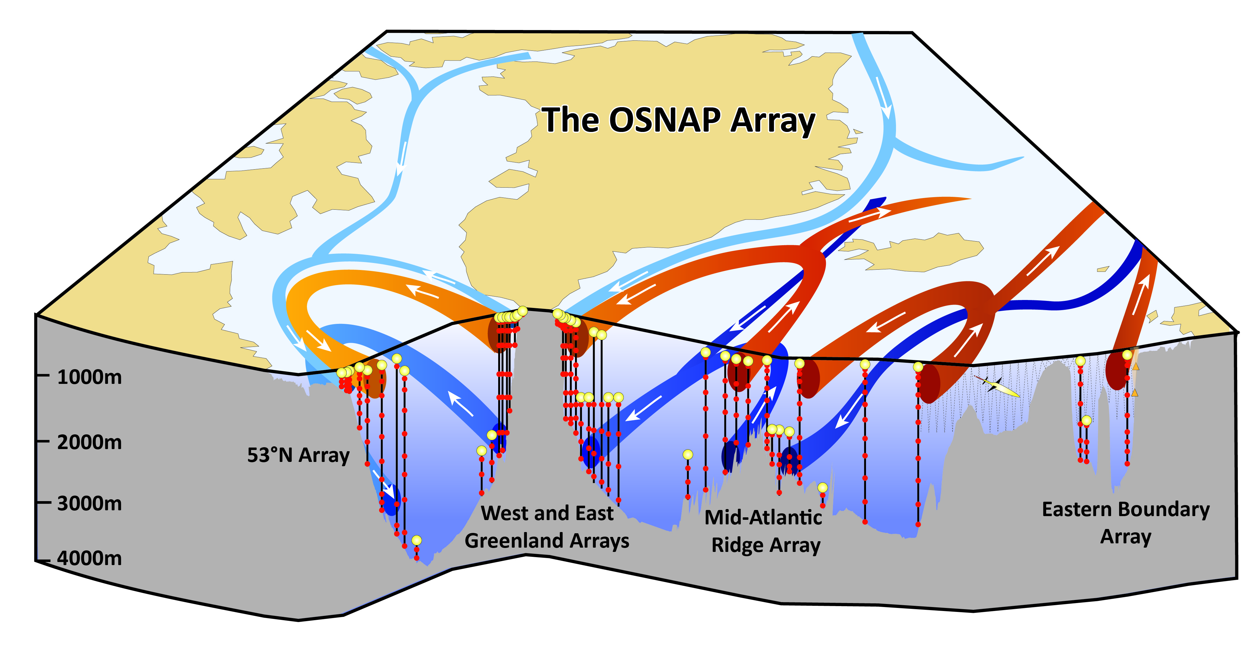 osnap_array_schematic