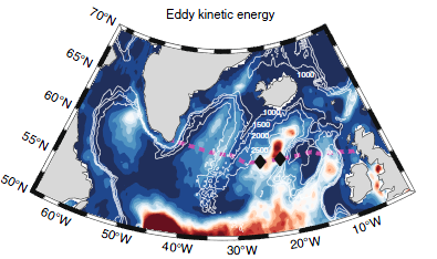 EKE across supolar norht atlantic w/ glider track loc