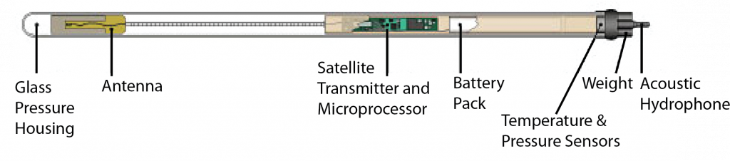 RAFOS Float Schematic