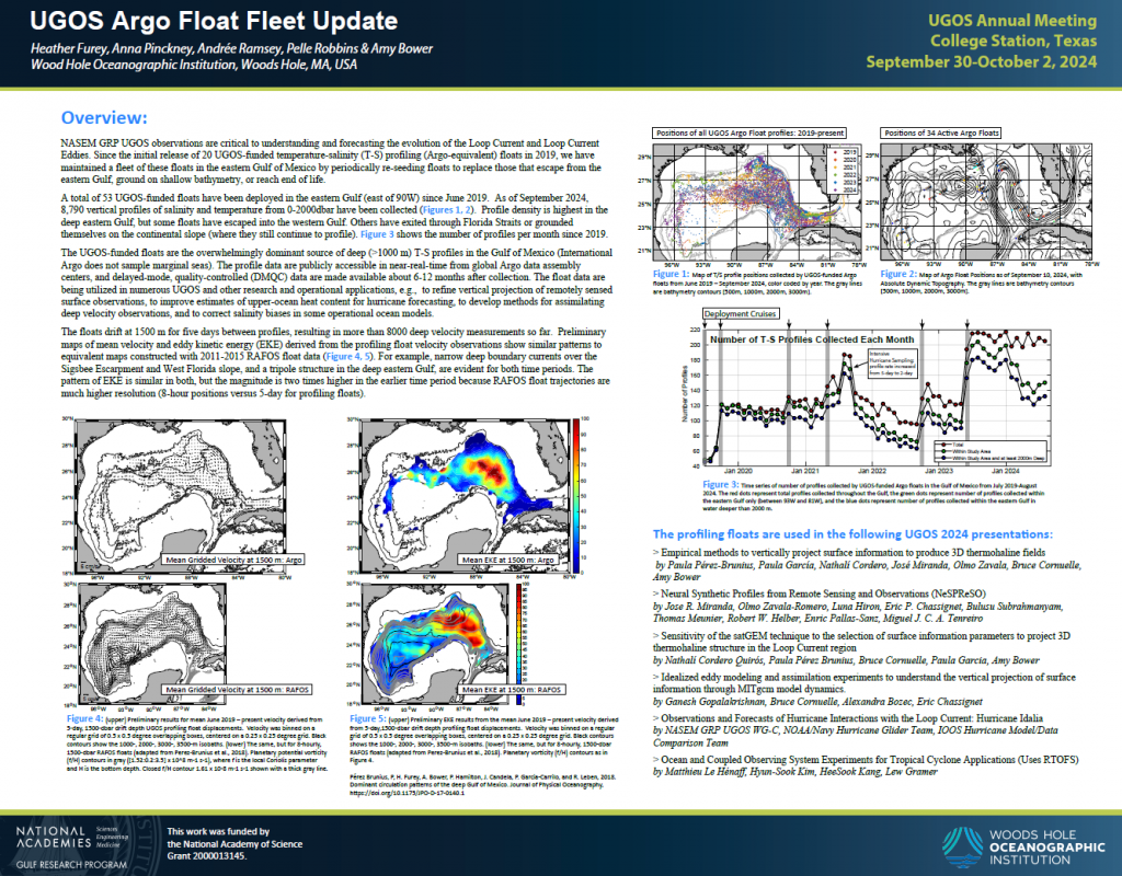 Picture of poster titled "UGOS Argo Float Fleet Update" which was presented at the UGOS Annual Meeting Sept 30-Oct 2 2024