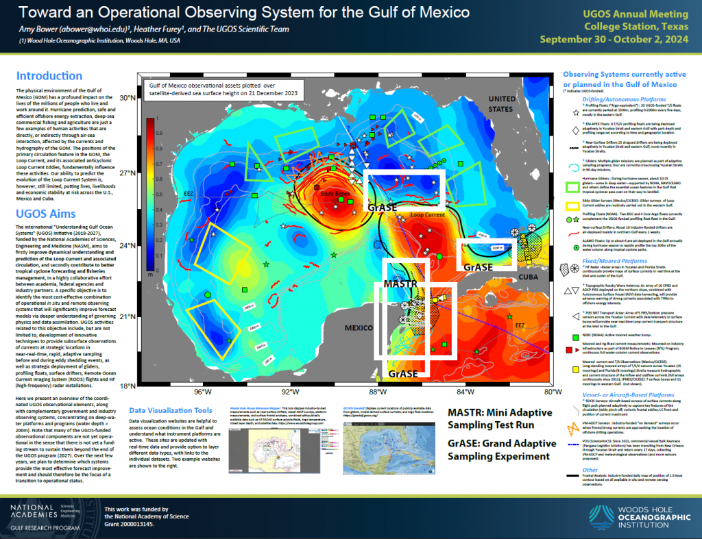 Picture of poster titled "Toward an Operational Observing System for the Gulf of Mexico" which was presented at the UGOS Annual meeting September 30 - October 2, 2024.