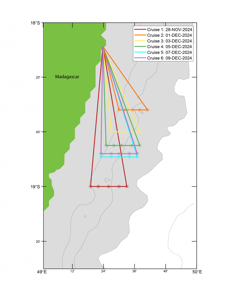 Map of the six cruises that left from Toamasina and the locations of the float deployments