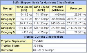 Data Table