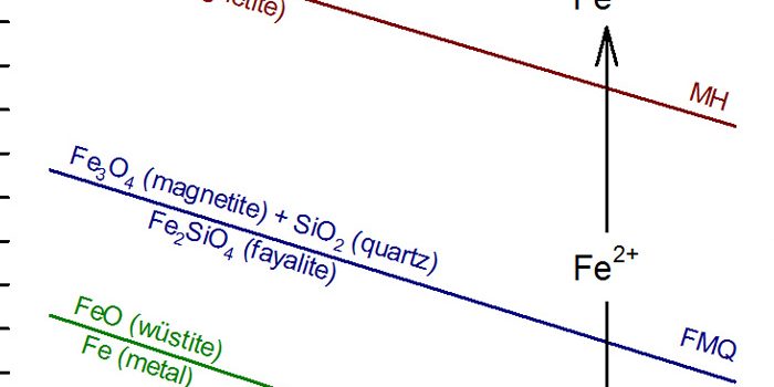 Upper Mantle Oxygen Fugacity