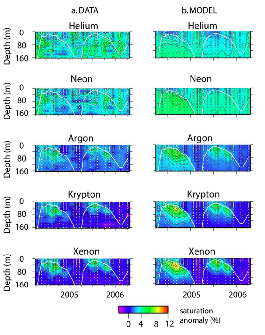 Seawater Helium Isotopes And Noble Gases – Isotope Geochemistry Facility