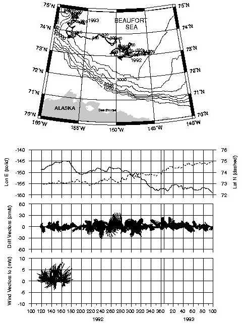 B92 IOEB-1 locations, drift vectors and wind vectors from 1992-1993
