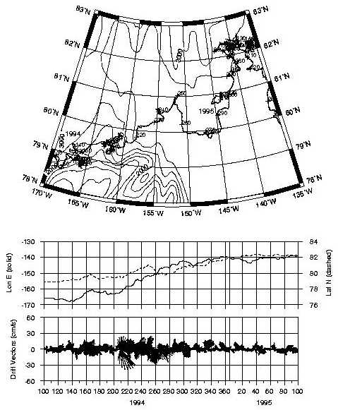 B92 IOEB-1 locations, drift vectors and wind vectors from 1994 to 1995