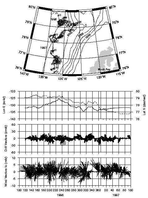 B96 IOEB-1 locations, drift vectors and wind vectors from 1996 to 1997