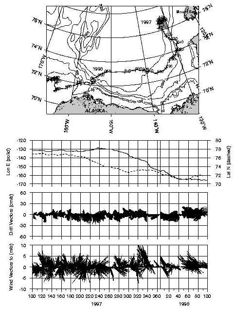B97 IOEB-1 locations, drift vectors and wind vectors from 1997 to 1998