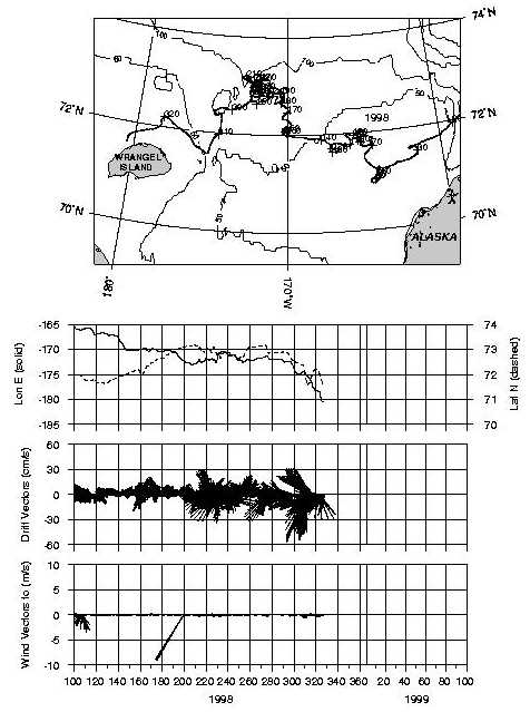 B97 IOEB-1 locations, drift vectors and wind vectors from 1998 to 1999
