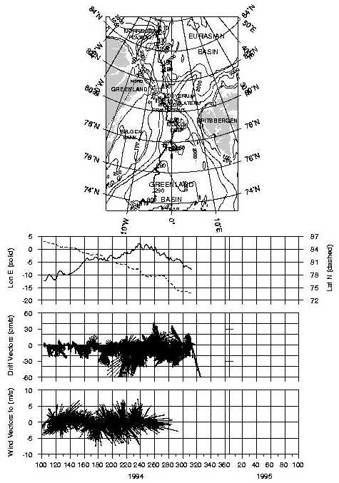 T94 IOEB-2 locations, drift vectors and wind vectors in 1994