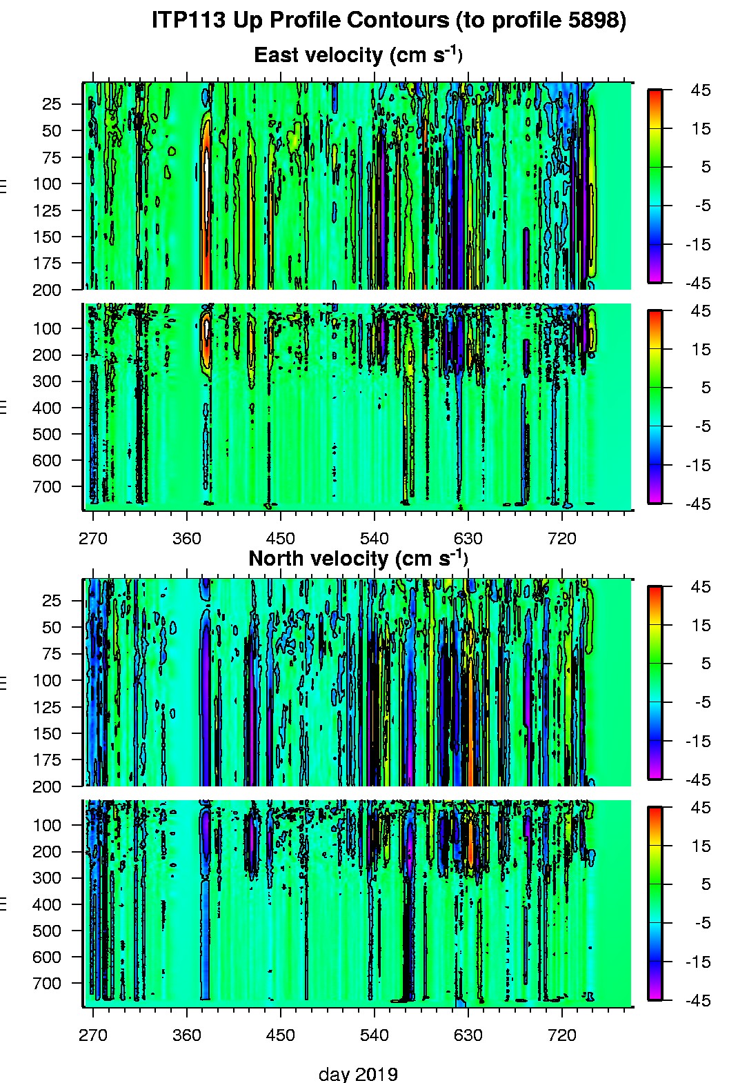 ITP 113 East and North velocity contours.