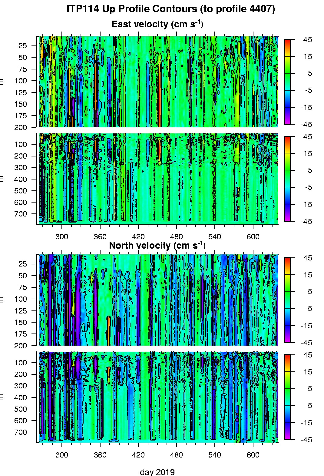 ITP 114 East and North velocity contours.