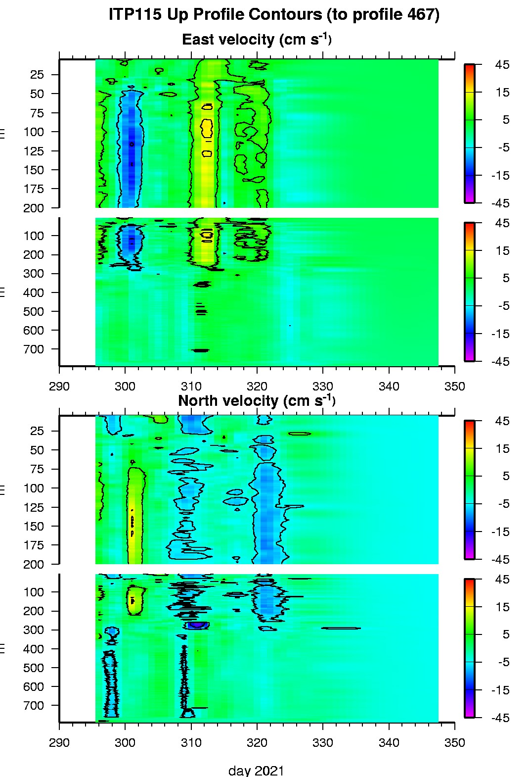 ITP 115 East and North velocity contours.