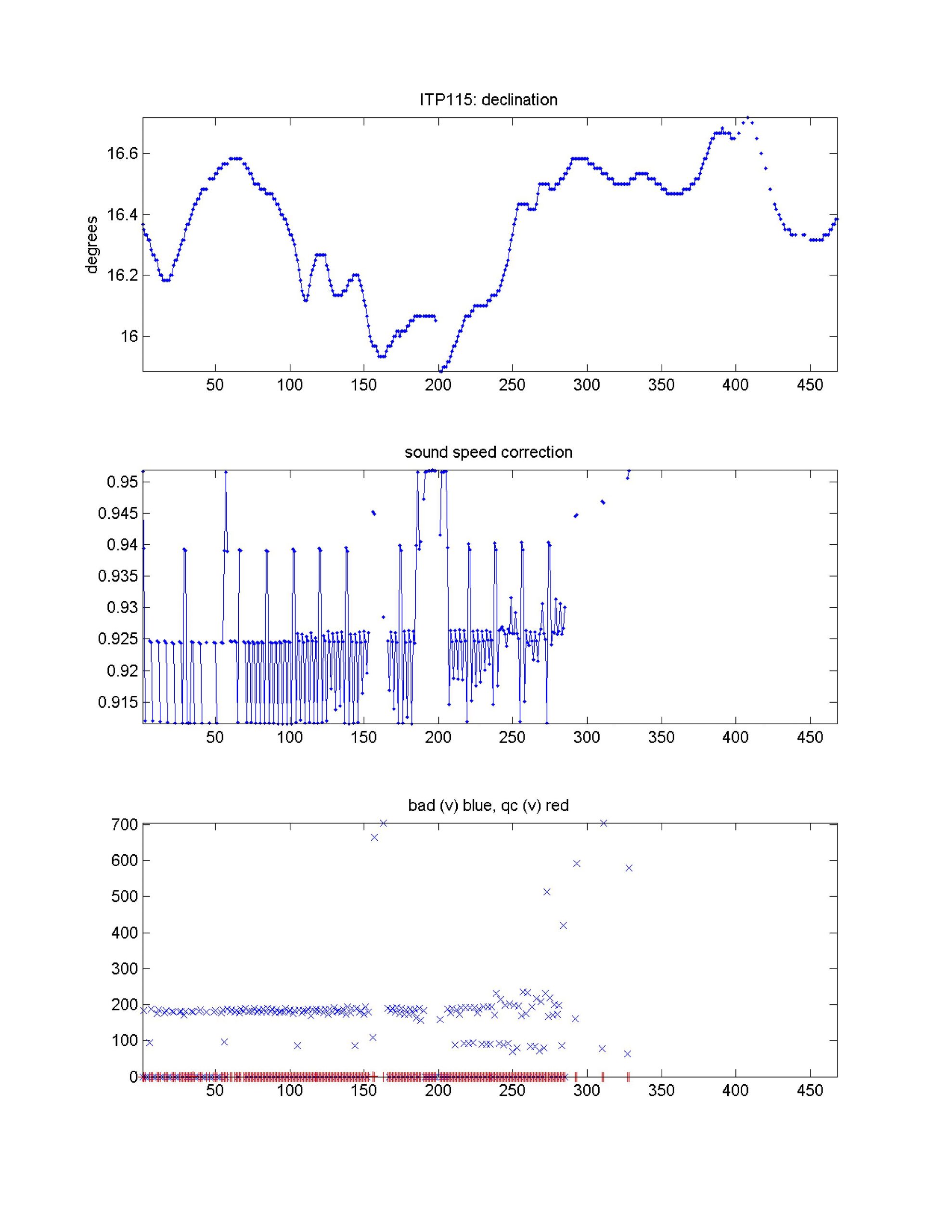 Top: Geomagnetic declination correction, Bottom: Correction due to sound speed. 