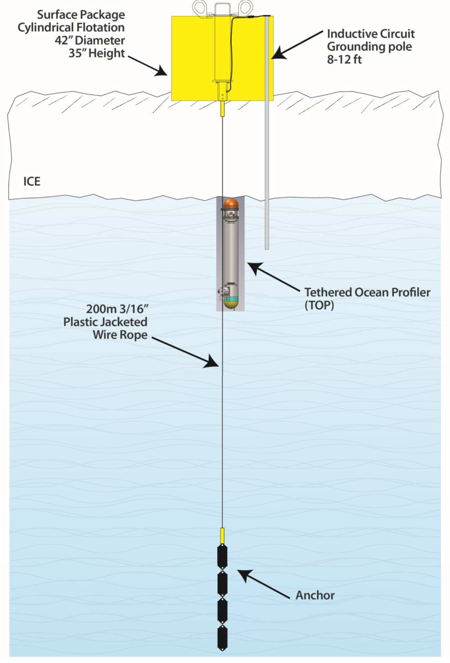 TOP_schematic