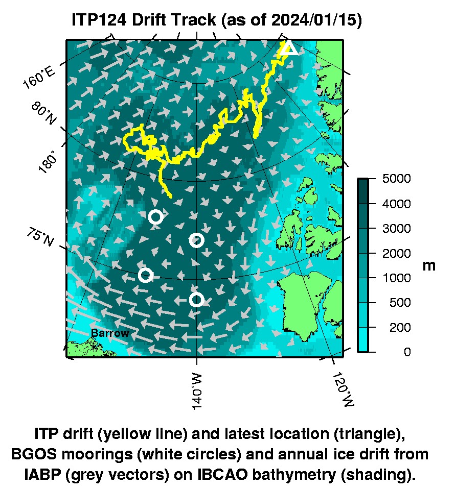 Plot of buoy locations.
