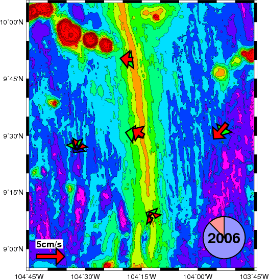 GIF animation of low-pass-filtered (10-day cutoff) currents observed on the LADDER PO mooring array