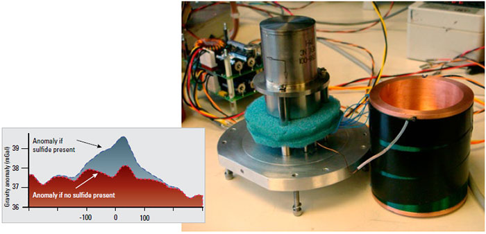 Measurements of seafloor gravity anomalies can reveal the presence of economically
valuable mineral deposits or petroleum-bearing subsurface features. An AUV-mounted
gravimeter (right) will permit higher resolution and finer detection of anomalies than
satellite or surface measurements. (Woods Hole Oceanographic Institution)