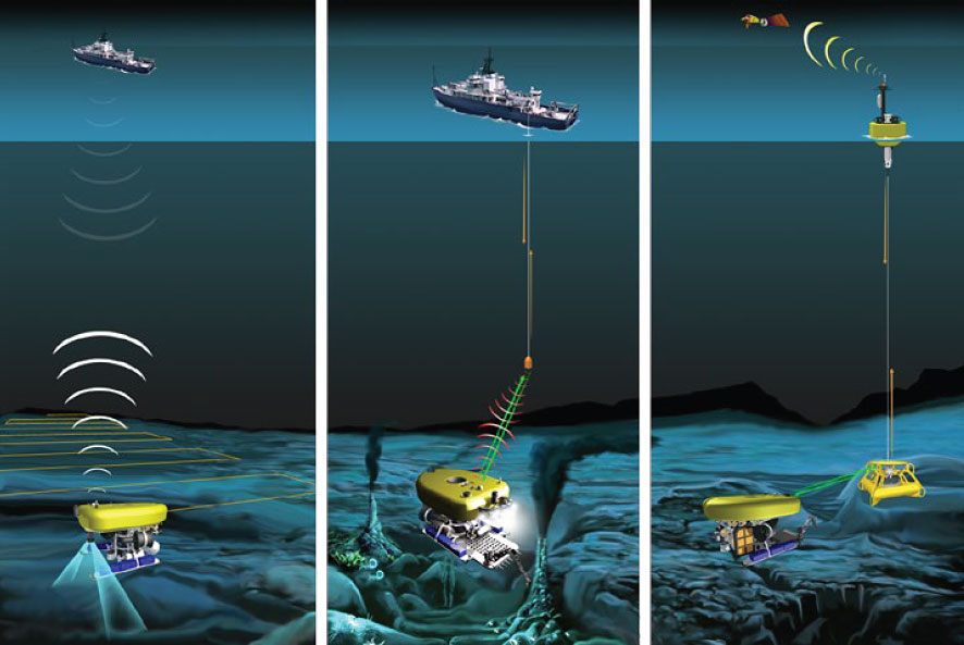 A hybrid, untethered system equipped with sophisticated communications and control systems is capable of performing a range of missions using low-bandwidth acoustic communications (left), as well as optical communications via a ship-mounted relay (center) or seafloor relay (right) associated with subsea infrastructure. (Woods Hole Oceanographic Institution)