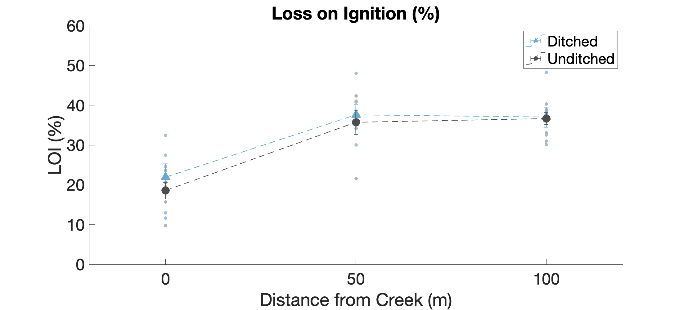 DistancetoCreekLoss0x280x250x29average