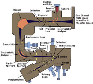 diagram of the IMS 3f