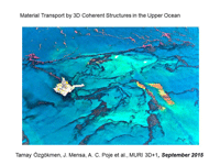 Material Transport by 3D Coherent Structures in the Upper Ocean