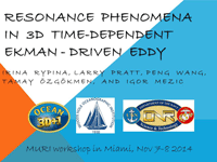 Resonance Phenomena in 3D Time Dependent Ekman-Driven Eddy