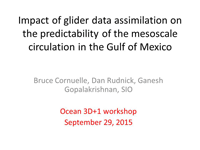 Impact of Glider Data Assimilation on the Predictability of the mesoscale circulation in the Gulf of Mexico