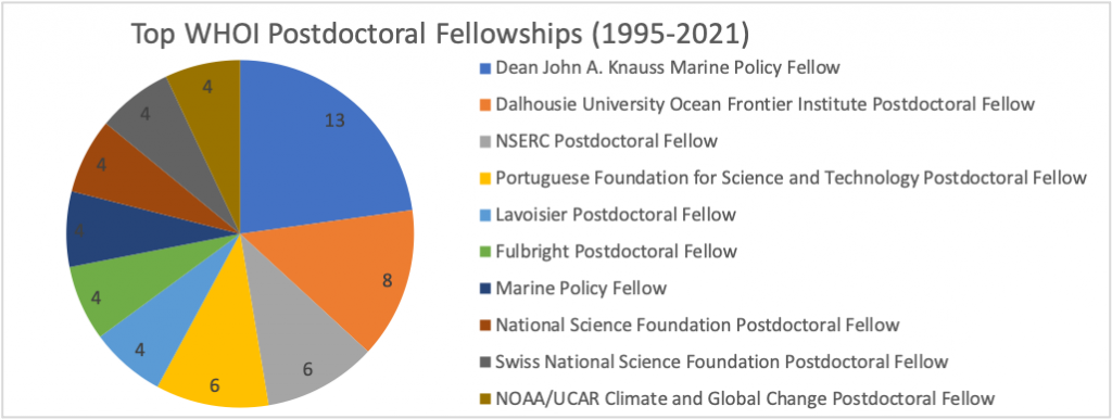 WHOI_Postdoc_Fellowships