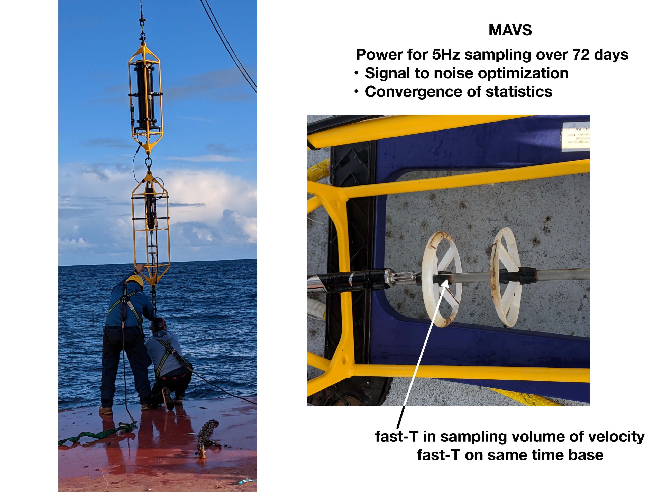 I've been working on putting Sandy William's Modular Acoustic Velocity Sensor (MAVS) on conventional taut wire moorings.  The intent is to open up exploration of how stratification, rotation and time dependence alter the structure of the boundary layer, particularly over steep and rough topography.