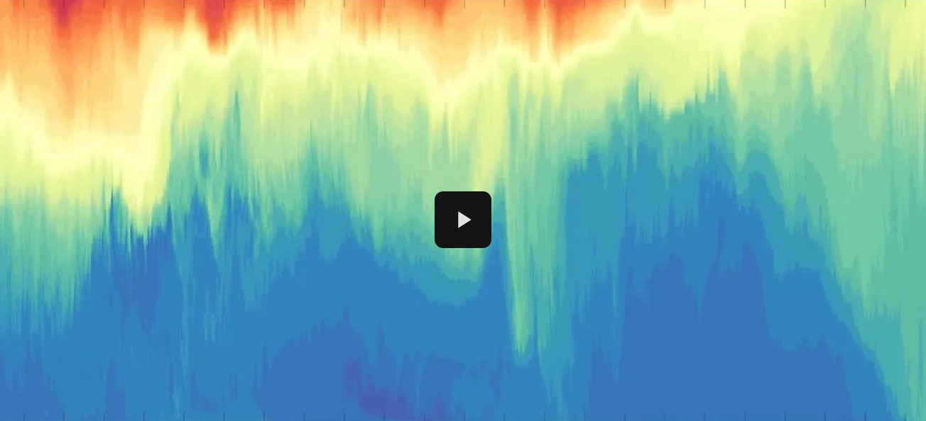 DataVisualization_Movie