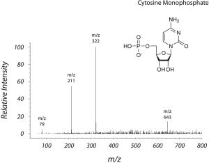 Mass spectrum of the peak at 27.7 minutes from HPLC-MS analysis of A. anaophagefferens culture medium.