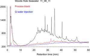 HPLC-MS of DOP in Woods Hole Seawater.