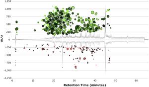 Metabolomic datasets