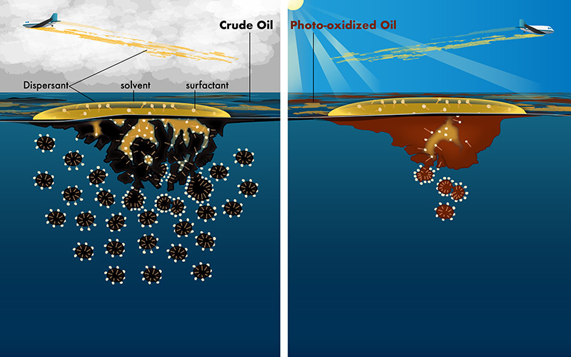 2_Crude_Oil