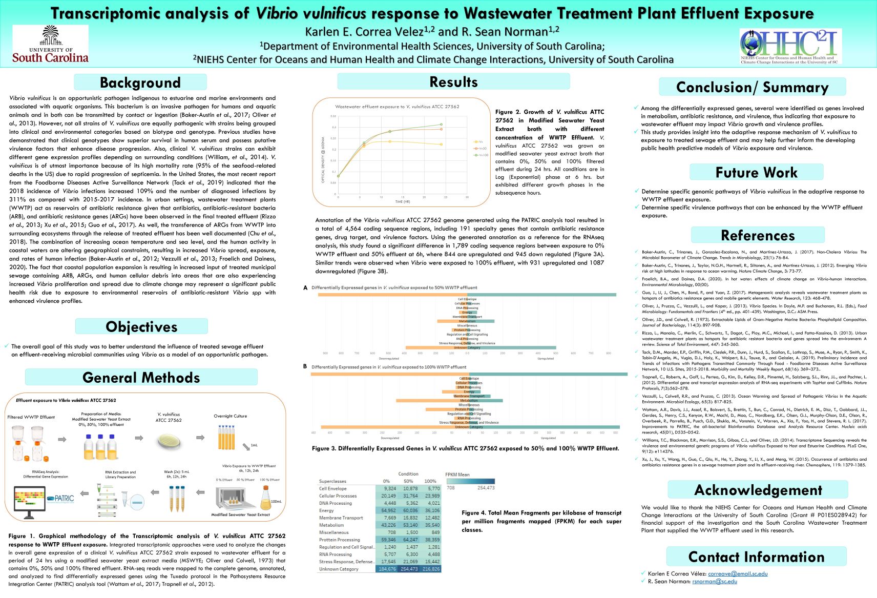 Correa-Velez_Transcriptomic-analysis-of-Vibrio-vulnificus-response-to-Wastewater-Treatment-Plant-Effluent-Exposure.jpg-reduced.jpg