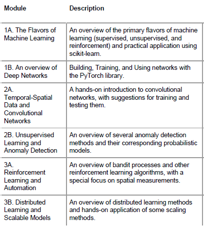 ML Bootcamp Curriculum