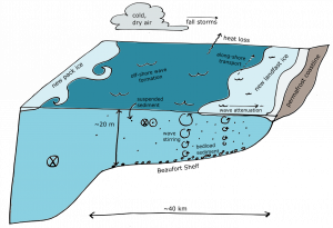 proposal_freeze-up_schematic_v2