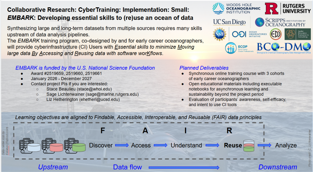 Overview for the NSF-funded EMBARK CyberTraining project