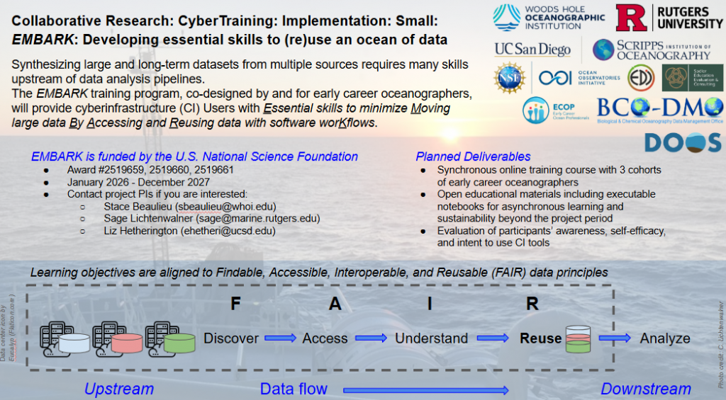 Overview for the NSF-funded EMBARK CyberTraining project