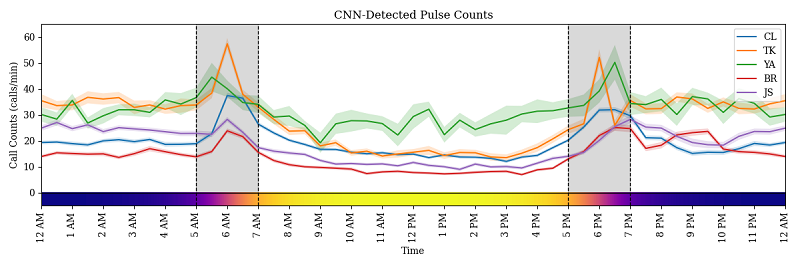 call_count_Pulse 800